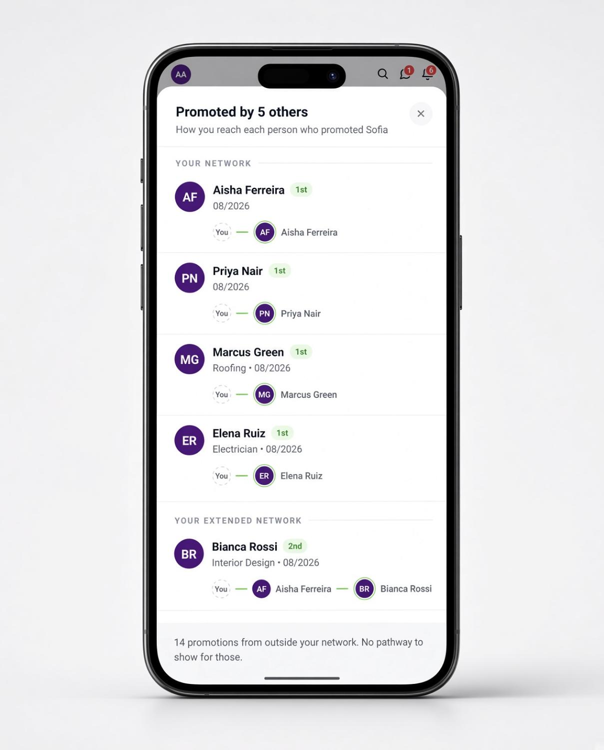 Network promotions list